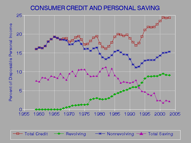 Credit Score Auto Loan Calculator